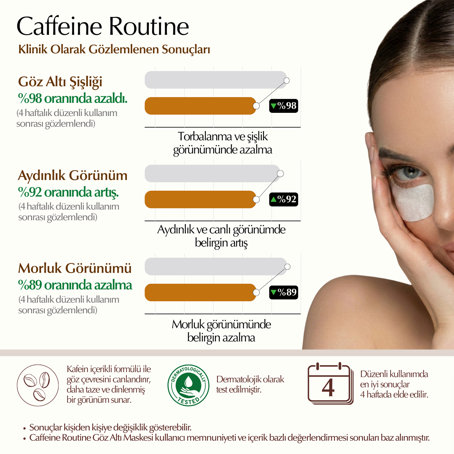 Caffeine Routine – 30 Günlük Bakım